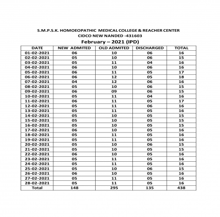 Clinical Information of Hospital